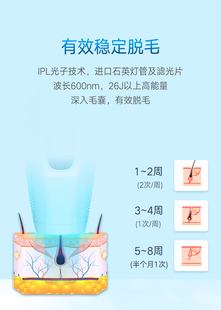 2020諾鉑新品M5家用冰點(diǎn)脫毛儀家用無痛光子冰點(diǎn)脫毛儀廠家(圖4)