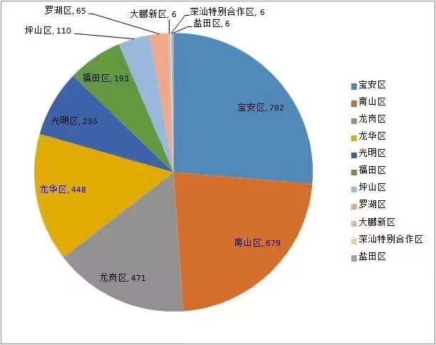 喜訊！諾鉑通過(guò)“深圳市專(zhuān)精特新中小企業(yè)”認(rèn)定