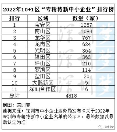 喜訊！諾鉑通過“深圳市專精特新中小企業(yè)”認(rèn)定(圖2)