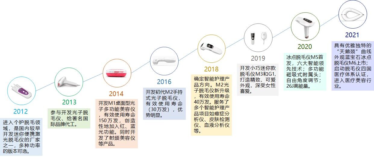 喜訊！諾鉑通過“深圳市專精特新中小企業(yè)”認(rèn)定(圖3)