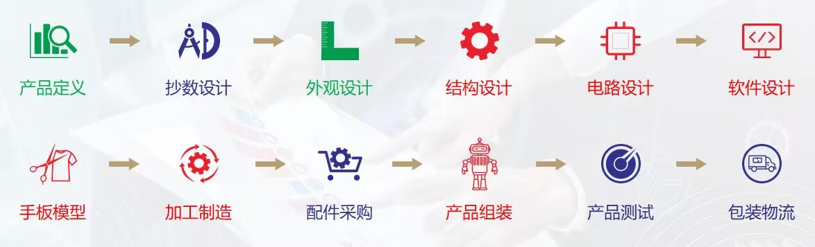 喜訊！諾鉑通過“深圳市專精特新中小企業(yè)”認(rèn)定(圖4)